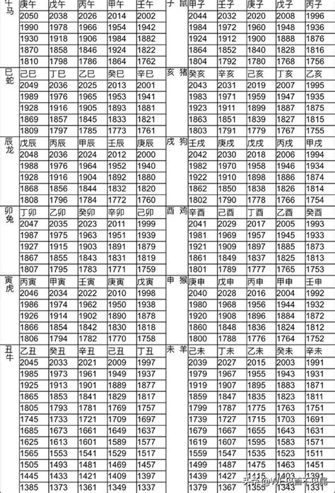 81年 生肖|十二生肖年份對照表 (西元、民國)